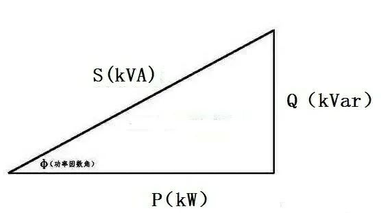 功率VA和W是什么關(guān)系？這么解釋應(yīng)該都懂了！